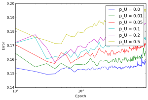 Arxiv 1512 05287 exp7 rmse.png