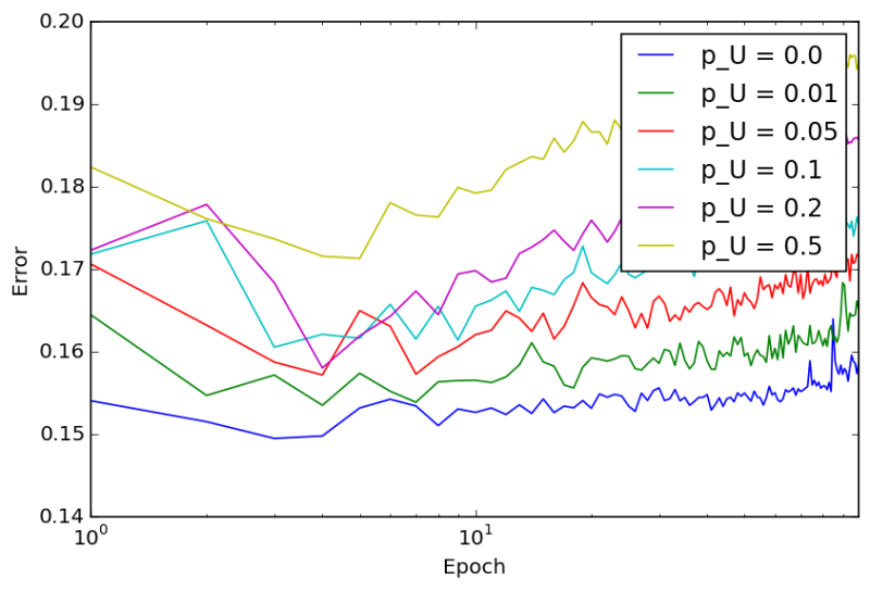 File:Arxiv 1512 05287 exp7 rmse.png