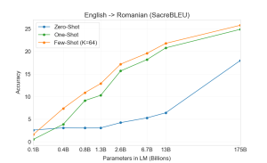 Arxiv 2005 14165 translation sacrebleu entoro16 test.png