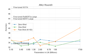 Arxiv 2005 14165 anli r3 test.png