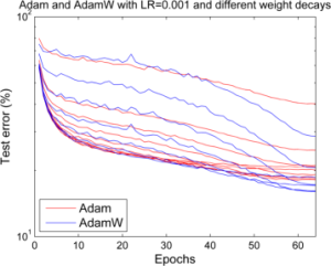 Arxiv 1711 05101 x32.png