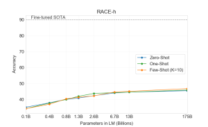 Arxiv 2005 14165 race-h test.png