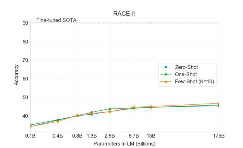 File:Arxiv 2005 14165 race-h test.png