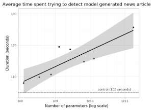 Arxiv 2005 14165 newsduration.png