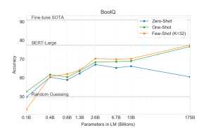 Arxiv 2005 14165 superglue -- boolq.png