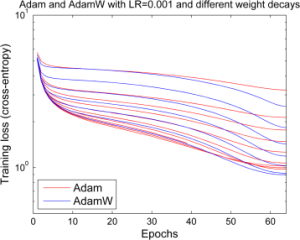 Arxiv 1711 05101 x31.png