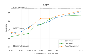 Arxiv 2005 14165 superglue -- copa.png