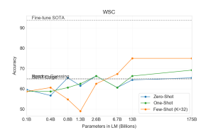 Arxiv 2005 14165 superglue -- wsc.png