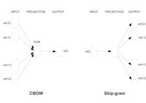 Arxiv 1301 3781 x1.png