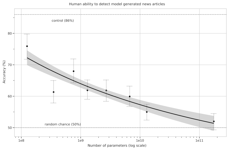 File:Arxiv 2005 14165 generation plot.png