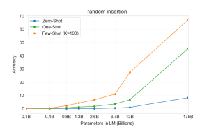 Arxiv 2005 14165 wordscramble random insertion in word.png