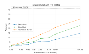 Arxiv 2005 14165 naturalqs -- open domain test.png