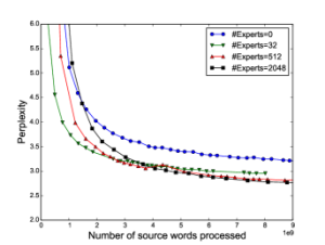 Arxiv 1701 06538 x1.png