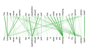 Arxiv 1706 03762 x4.png