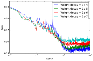 Arxiv 1512 05287 exp2 rmse.png