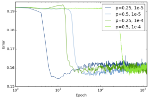 Arxiv 1512 05287 exp11 rmse GRU.png