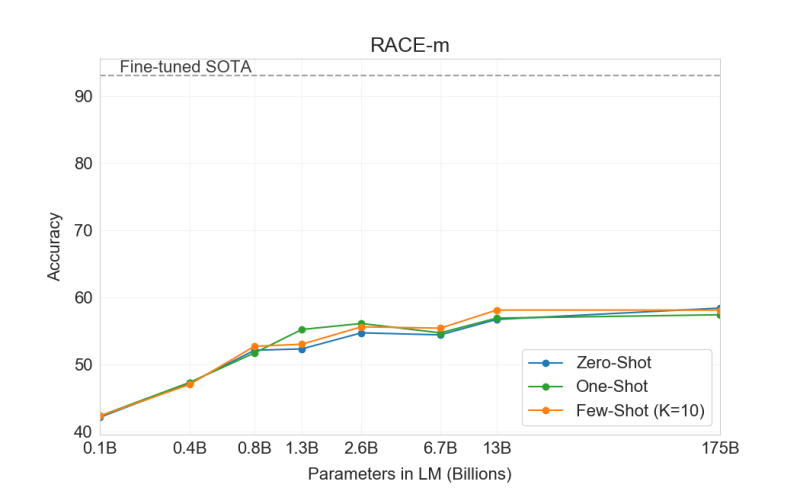 File:Arxiv 2005 14165 race-m test.png