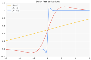 Arxiv 1710 05941 x5.png