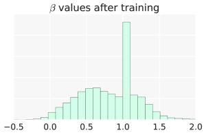 Arxiv 1710 05941 x7.png