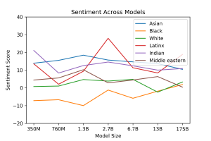 Arxiv 2005 14165 race co occur.png
