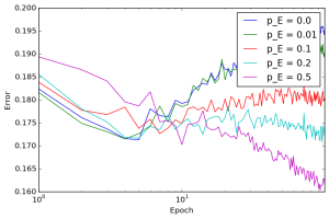 Arxiv 1512 05287 exp8 rmse.png