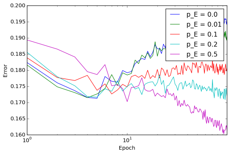 File:Arxiv 1512 05287 exp8 rmse.png