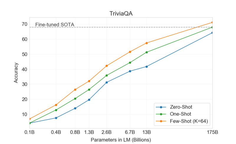 File:Arxiv 2005 14165 triviaqa-wiki.png