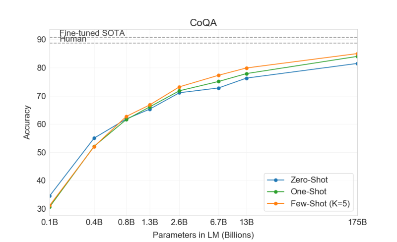 File:Arxiv 2005 14165 coqa.png