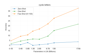 Arxiv 2005 14165 wordscramble cycle letters.png