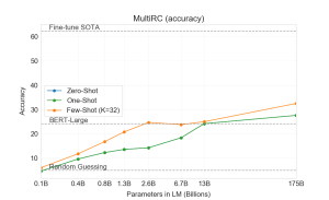 Arxiv 2005 14165 superglue -- multirc EM.png