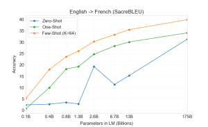 Arxiv 2005 14165 translation sacrebleu entofr14 test.png