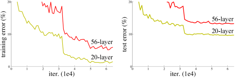 File:Arxiv 1512 03385 x1.png