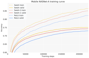 Arxiv 1710 05941 x8.png