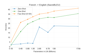 Arxiv 2005 14165 translation sacrebleu frtoen14 test.png