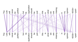 Arxiv 1706 03762 x2.png