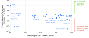 Arxiv 2005 14165 contamination graph.png