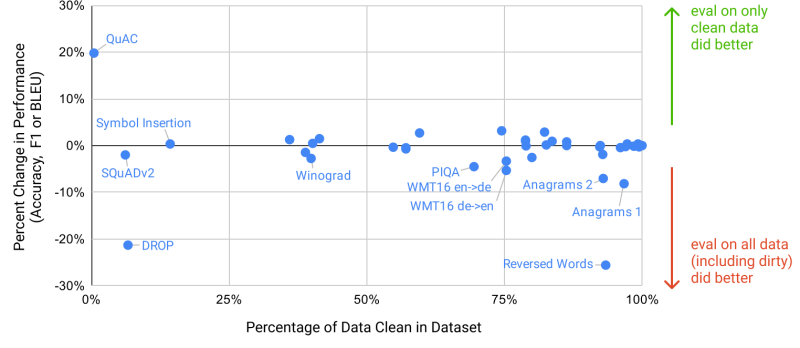 File:Arxiv 2005 14165 contamination graph.png