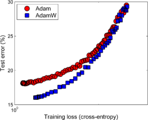 Arxiv 1711 05101 x34.png