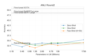 Arxiv 2005 14165 anli r2 test.png
