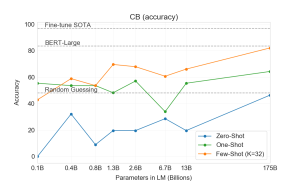 Arxiv 2005 14165 superglue -- cb acc.png