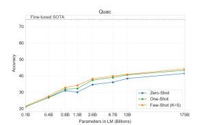 Arxiv 2005 14165 quac.png