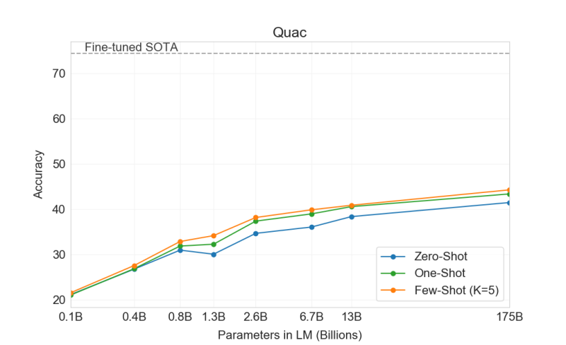 File:Arxiv 2005 14165 quac.png