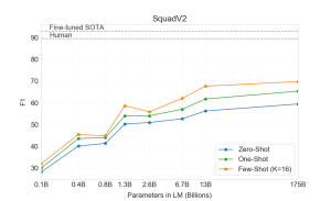 Arxiv 2005 14165 squad f1 Squad 2 0.png