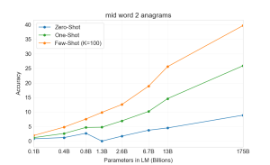 Arxiv 2005 14165 wordscramble mid word 2 anagrams.png
