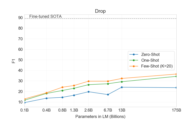 File:Arxiv 2005 14165 drop.png