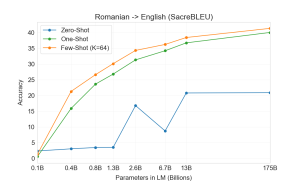 Arxiv 2005 14165 translation sacrebleu rotoen16 test.png