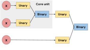 Arxiv 1710 05941 x1.png