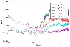 Arxiv 1512 05287 exp9 rmse.png