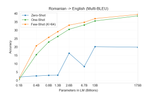 Arxiv 2005 14165 translation multi-bleu rotoen16 test.png