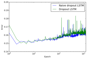 Arxiv 1512 05287 exp3 rmse.png